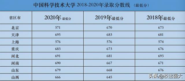 录取分数 相关文章列表 985吧