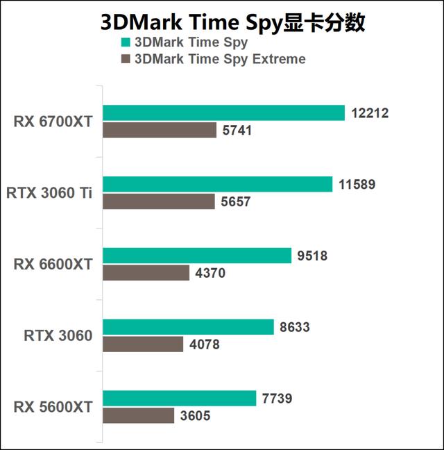 1080p遊戲顯卡新秀登場——AMD Radeon RX 6600XT顯卡首發評測