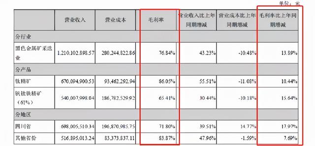 磷酸铁锂电池大行其道，钛白粉企业凭什么成为新能源最大赢家？