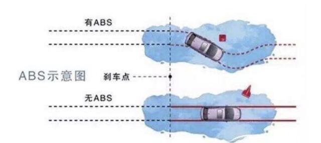 汽车absebd是什么意思