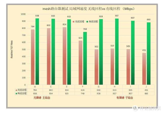 2021年宽带升级WiFi6路由器，看4K无线千兆全覆盖mesh路由选择