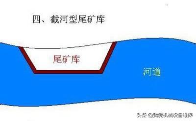 尾矿库坝水平排渗管