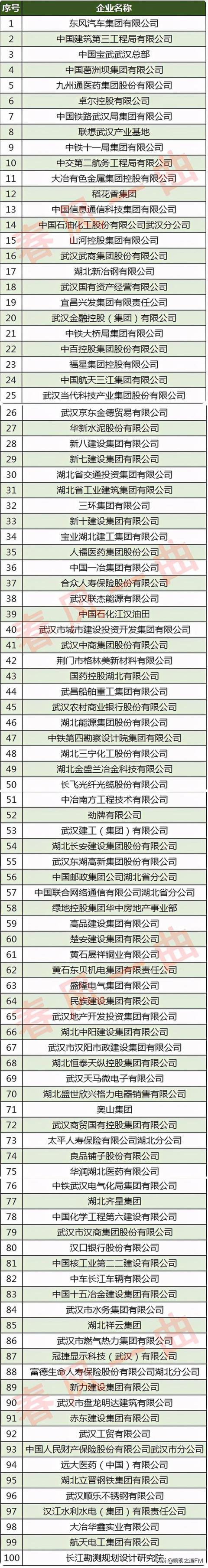 创业资讯：2021年各省市代表企业1，先看看粤苏鲁浙豫川闽鄂湘皖