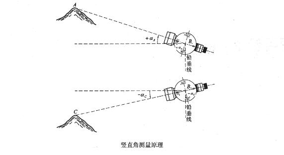 建筑工程测绘仪器展