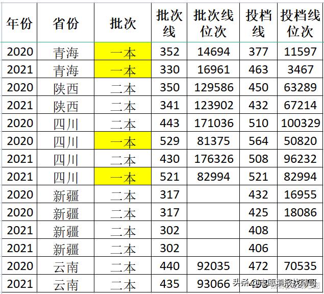 二本航空学校