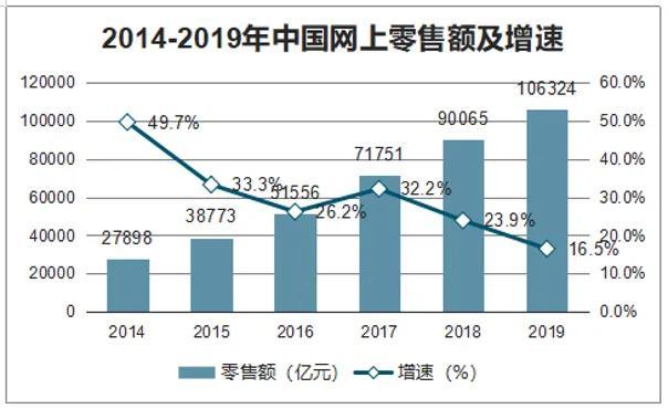 阿里巴巴的双十一