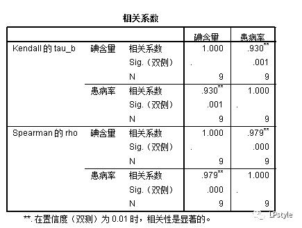 spss是什么