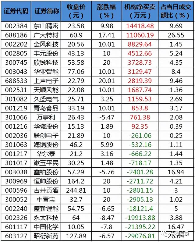 周五A股重要投资信息