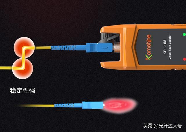 光纖測量新方案-江蘇吉星全新KFL-11M迷你紅光源亮相