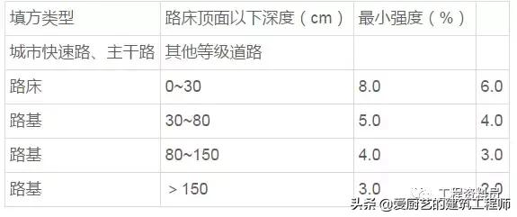 砂石原材料进场检验项目