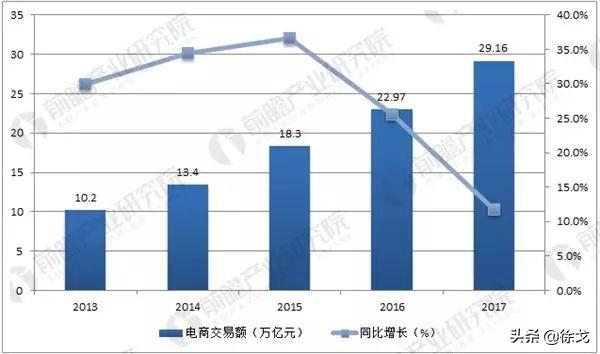 跨境电商货源哪里来「跨境电商有哪些平台」