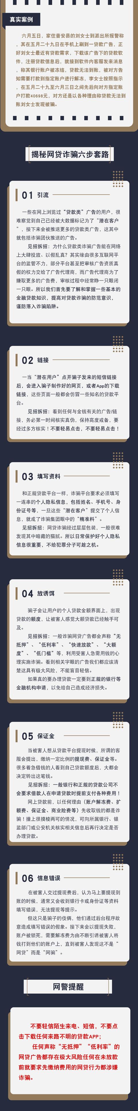 揭秘网贷诈骗六步套路，原来是这么回事儿！【网警转发】