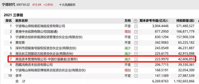 基金经理分成了"有宁"和"无宁"两大派系，我想起十年前的故事