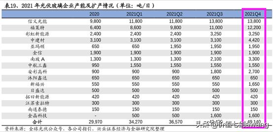 碳中和目标下光伏景气度大升逻辑很硬，好公司一网打尽