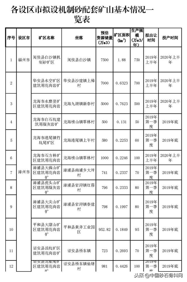 南平滚筒洗砂机