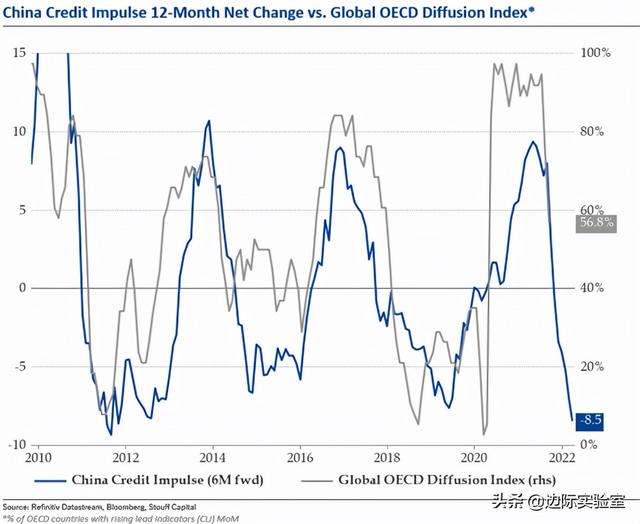 大宗商品价格飙升，中国成受损最严重的国家：每日财经图集
