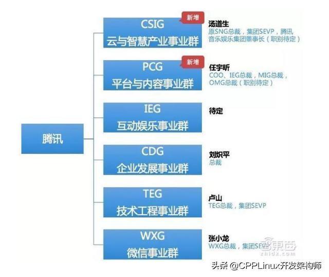 腾讯是鹅厂华为是什么厂「收鹅网站」