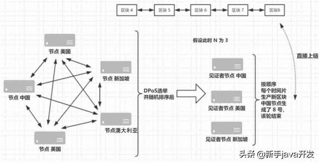常见的共识算法