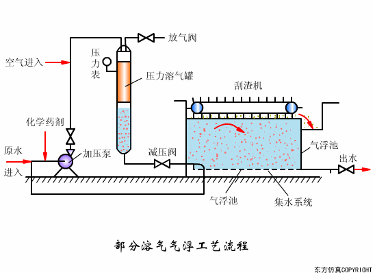 转鼓真空过滤机结构和工作原理