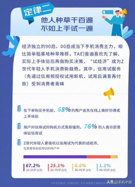 京东11.11联合消费日报发布《新时代手机消费真香定律》