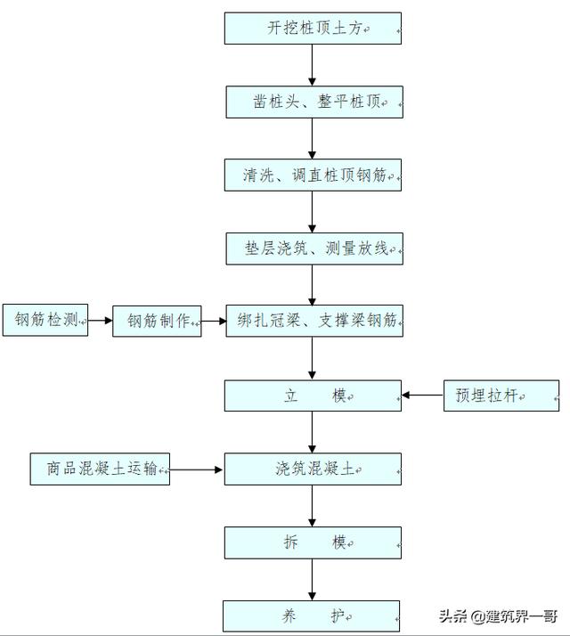 工程车破碎机简笔画画画