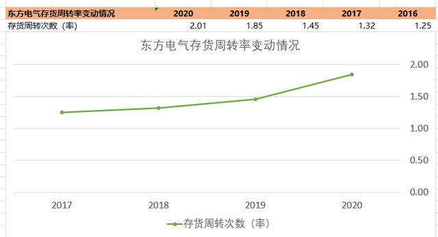 新能源时代之发电设备龙头、“六电并举”——东方电气