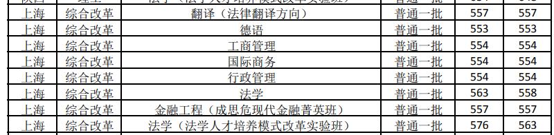 杭州商学院历任校长