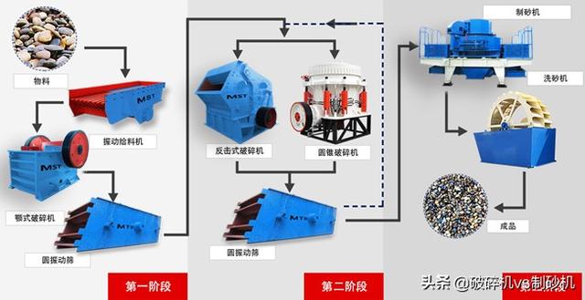 干制砂机安装视频
