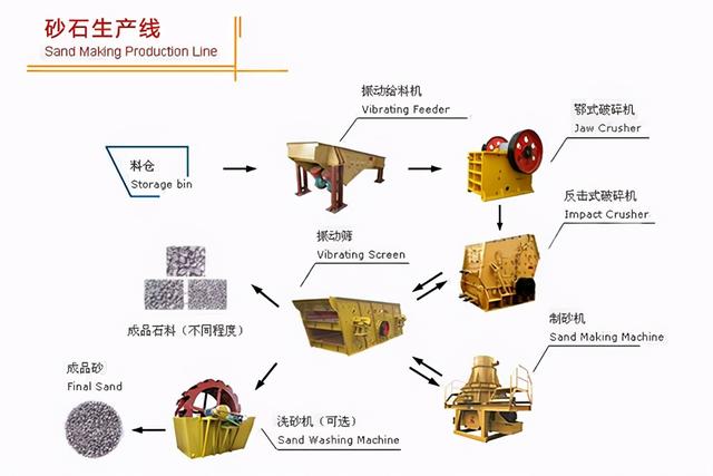 砂石生产设备多少钱一套