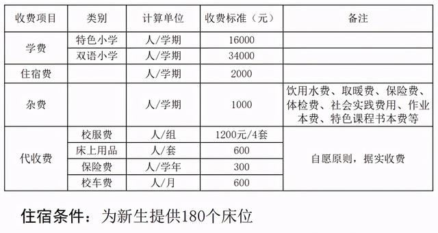 贵阳私立小学排名榜