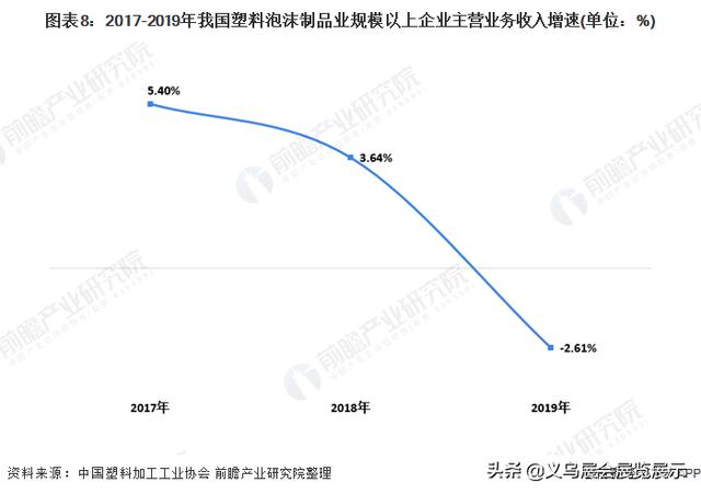2019义乌薄膜包装机械展