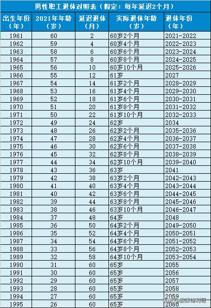 中国80、90后的养老危机？年轻人不再热衷结婚、生子是资本的反噬