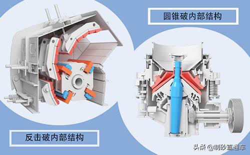 反击破碎机和圆锥破碎机的简单介绍