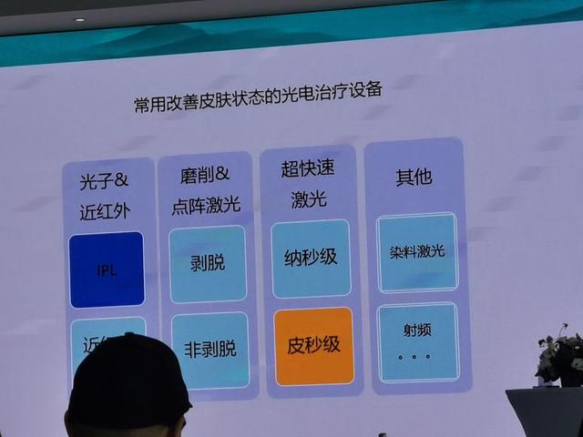 皮秒可以去汗管角化吗