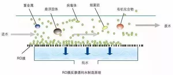 智能过滤机槽耗电
