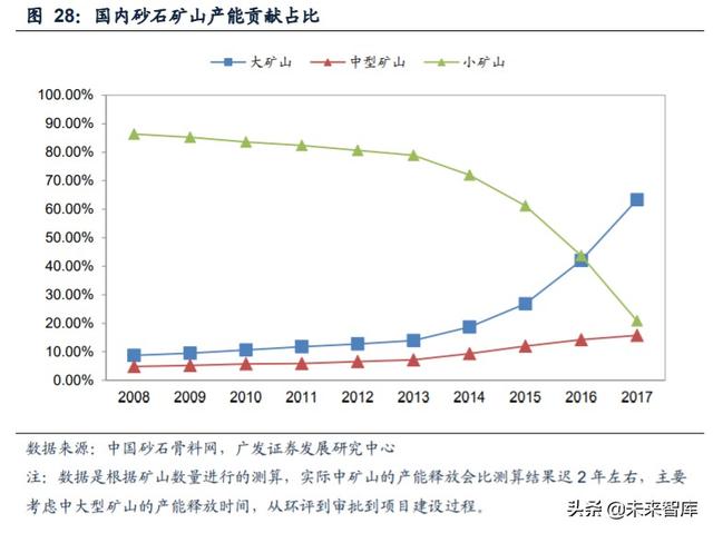 铜陵砂场制砂机制造商