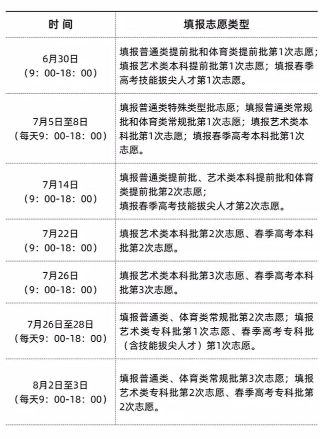 2021年31省市高考分数线+艺术统考合格线+志愿填报时间汇总 高考分数线 第31张