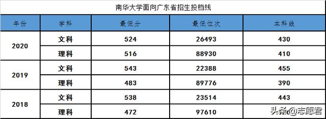 南华大学地址