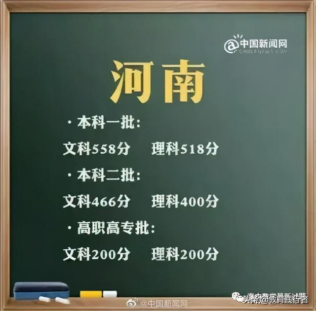 速看！最新公布；21省（含直辖市）2021高考录取分数线