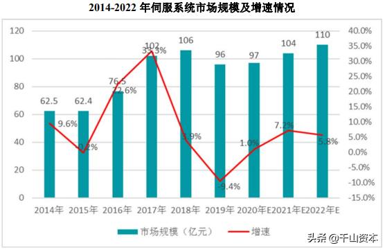 人机工程学2020发展趋势