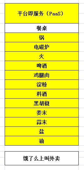 终于有人把云计算说清楚了-第8张图片-9158手机教程网