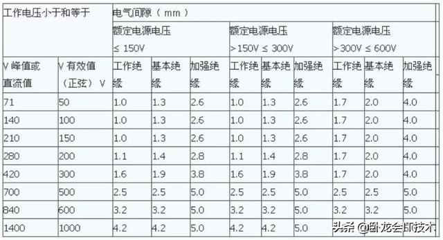 爬电距离