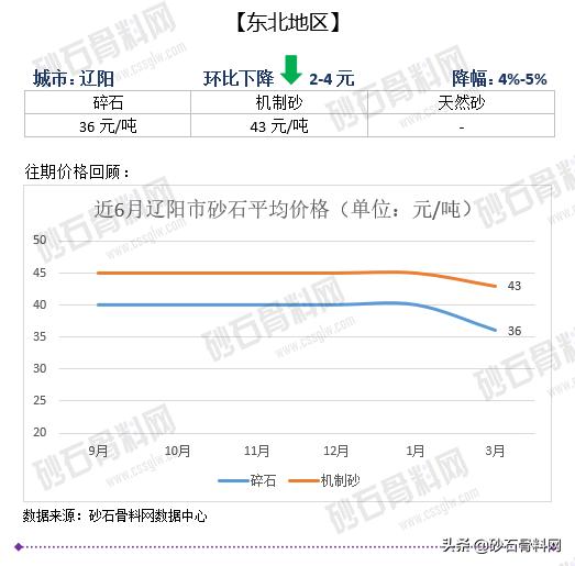 砂石骨料网单价