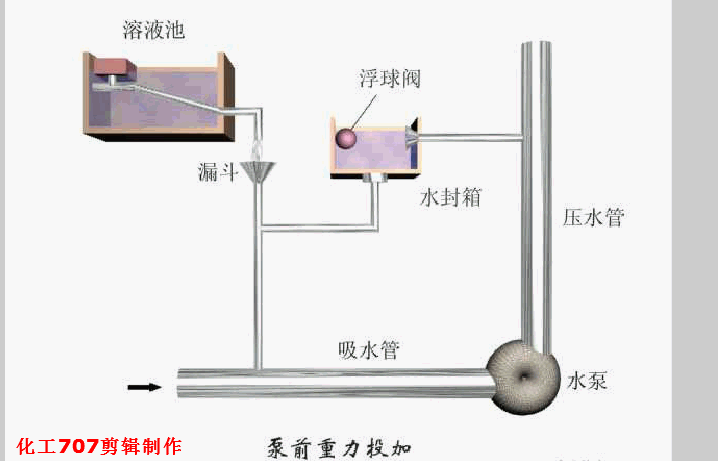 贵州层流式高精过滤机