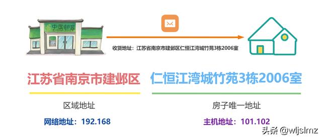 什么是IP地址（ip地址的分类有哪些）