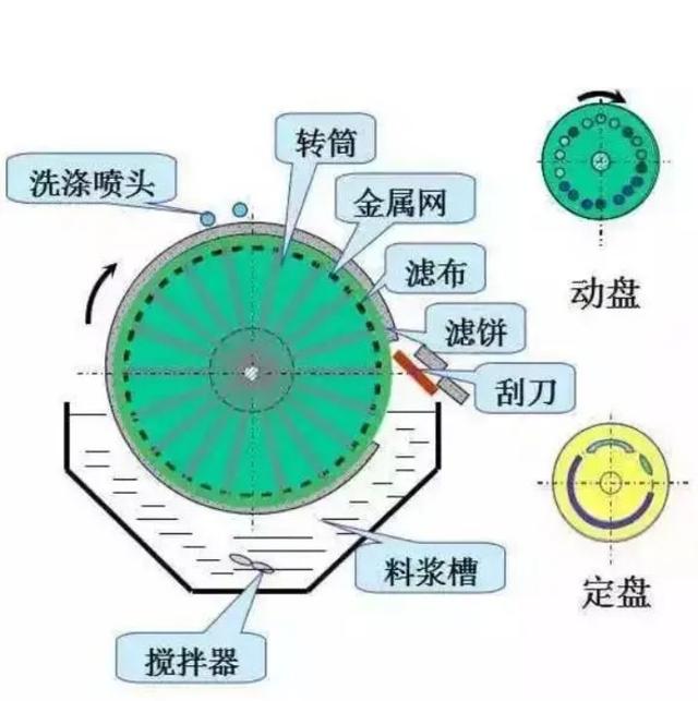 小型板式白土过滤机