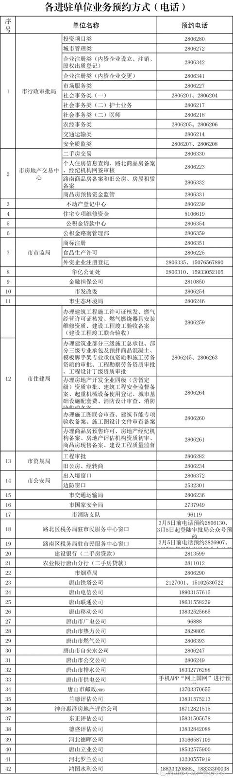 唐山市民服务中心怎么预约「唐山市民服务中心网上预约」