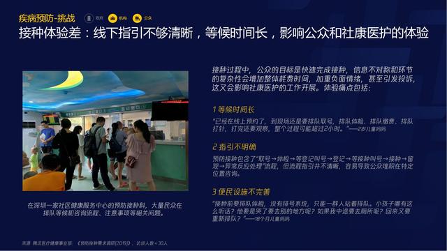 智慧医疗报告（需求篇）2020