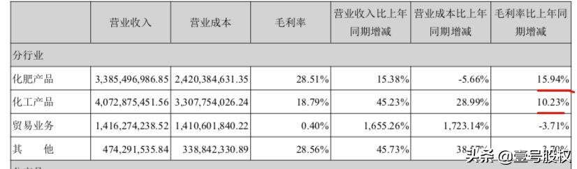 最近买什么股票好(最近哪个股票好) 第11张