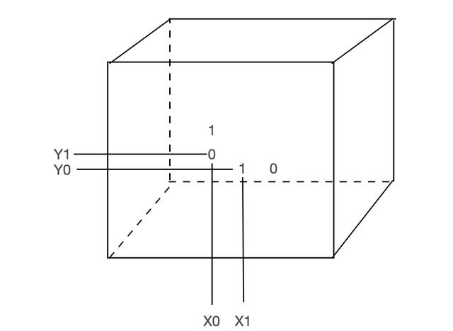 计算机极简发展史